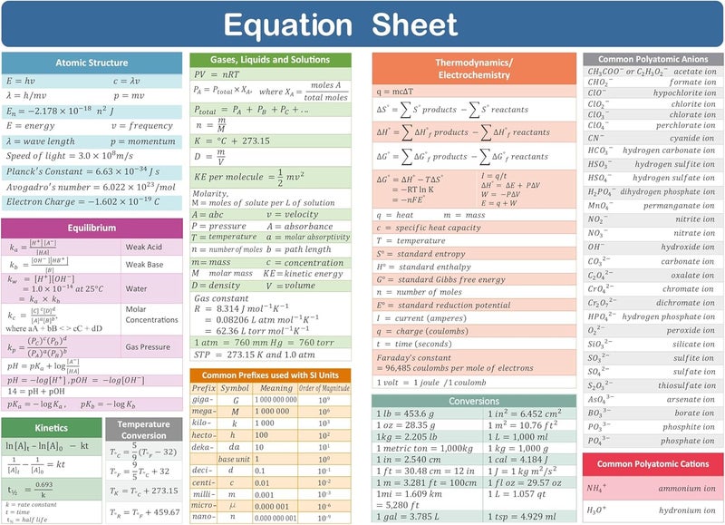 Zastic ! Laminated Periodic Table of Elements Chart - 9"x12" Chemistry Reference Poster Chart Cheat Sheet - Study Guide for Highschool and College - Image 3
